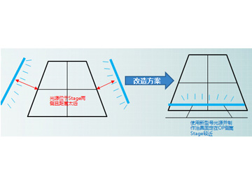 T2 CELL測試機(jī)臺(tái)側(cè)光燈改造方案